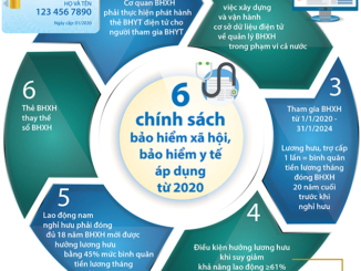 6 chính sách bảo hiểm xã hội, bảo hiểm y tế áp dụng từ 2020