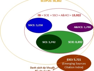 Lựa chọn và công bố bài báo khoa học trên tạp chí quốc tế uy tín