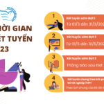 Giới thiệu về các ngành đào tạo tại Học viện Phụ nữ Việt Nam