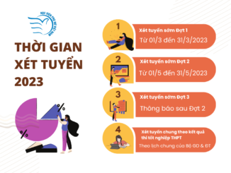 Các đợt xét tuyển vào Học viện Phụ nữ Việt Nam năm 2023